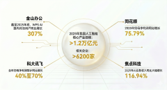 人将保守东西沉塑为智能帮手